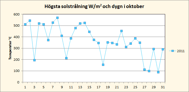 Solinstr&aring;lning i oktober i Riala, Norrt&auml;lje