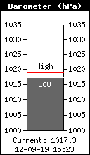 Lufttryck