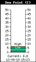 Daggpunkt