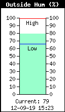 Luftfuktighet